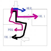 网站国内免备案虚拟空间租用要考虑哪些问题