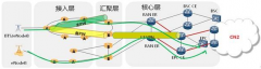 什么是CN2线路？美国CN2服务器租用优,CN2  GIA线路