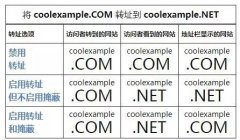 域名跳转Godaddy设置