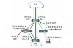 什么是ddos流量攻击？ddos流量攻击的原理，如何防