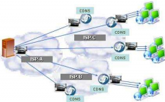 网站加速cdn的原理 探索你未知的世界